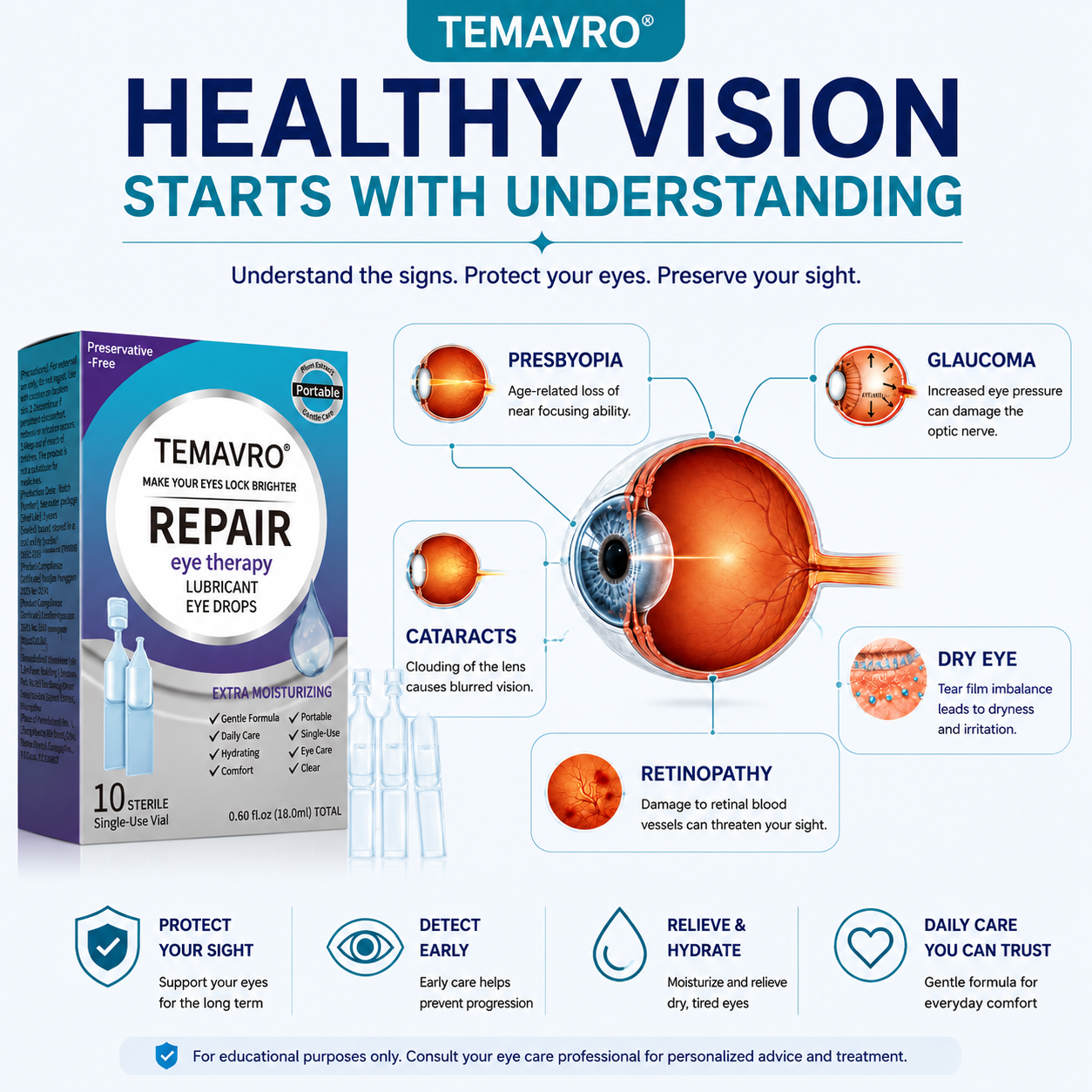 Hydrating Eye Drops – Single-Use Lubricant Drops for Dry & Tired Eyes, Daily Refreshing Eye Comfort-ZZ