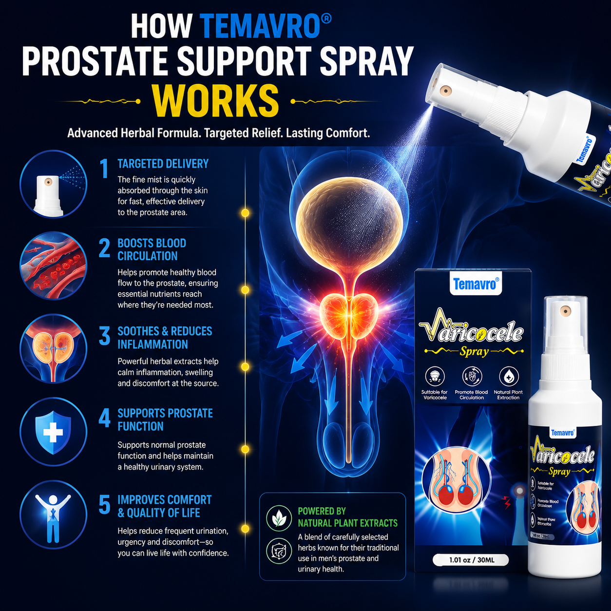 Men's Care Spray – Daily Comfort & Prostate Support -ZZ