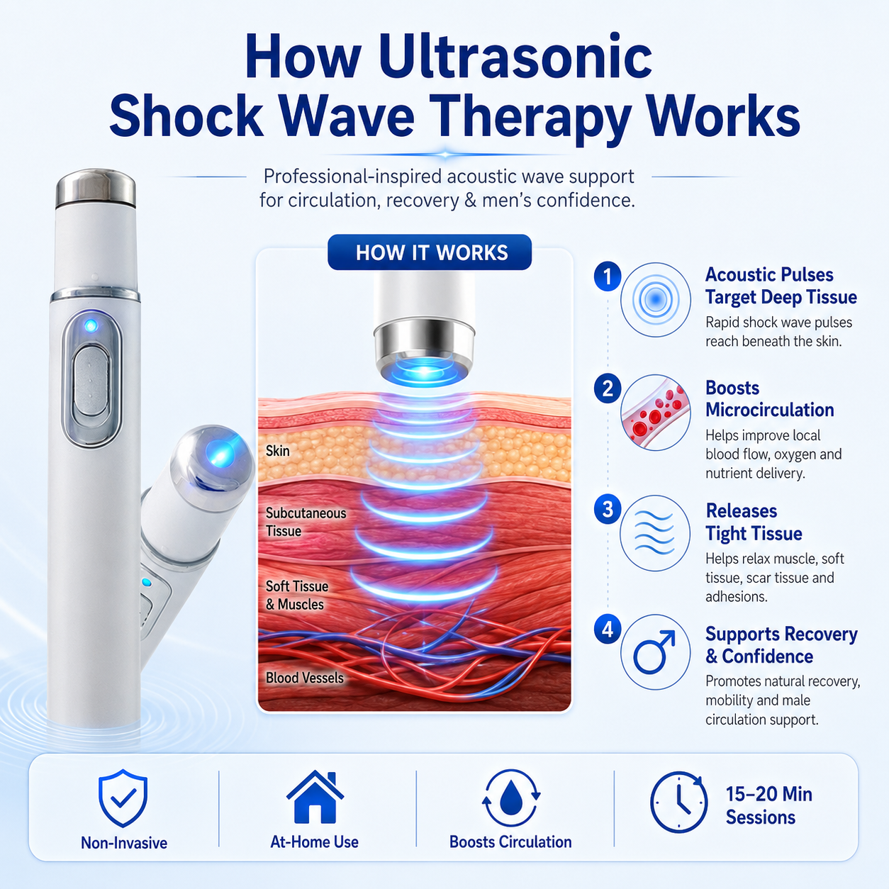 Advanced Ultrasonic Male Wellness Device™ Private At-Home Vitality & Confidence Support-YQ